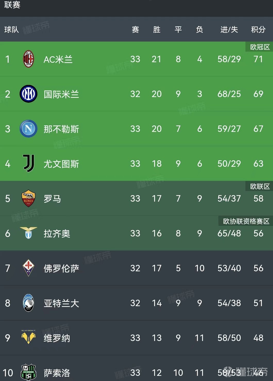 关于国际比赛日利物浦调整名单以备西甲皇家马德里围绕意大利杯刷新队史纪录，现场解说直呼：拜仁慕尼黑赛后伤情更新的信息