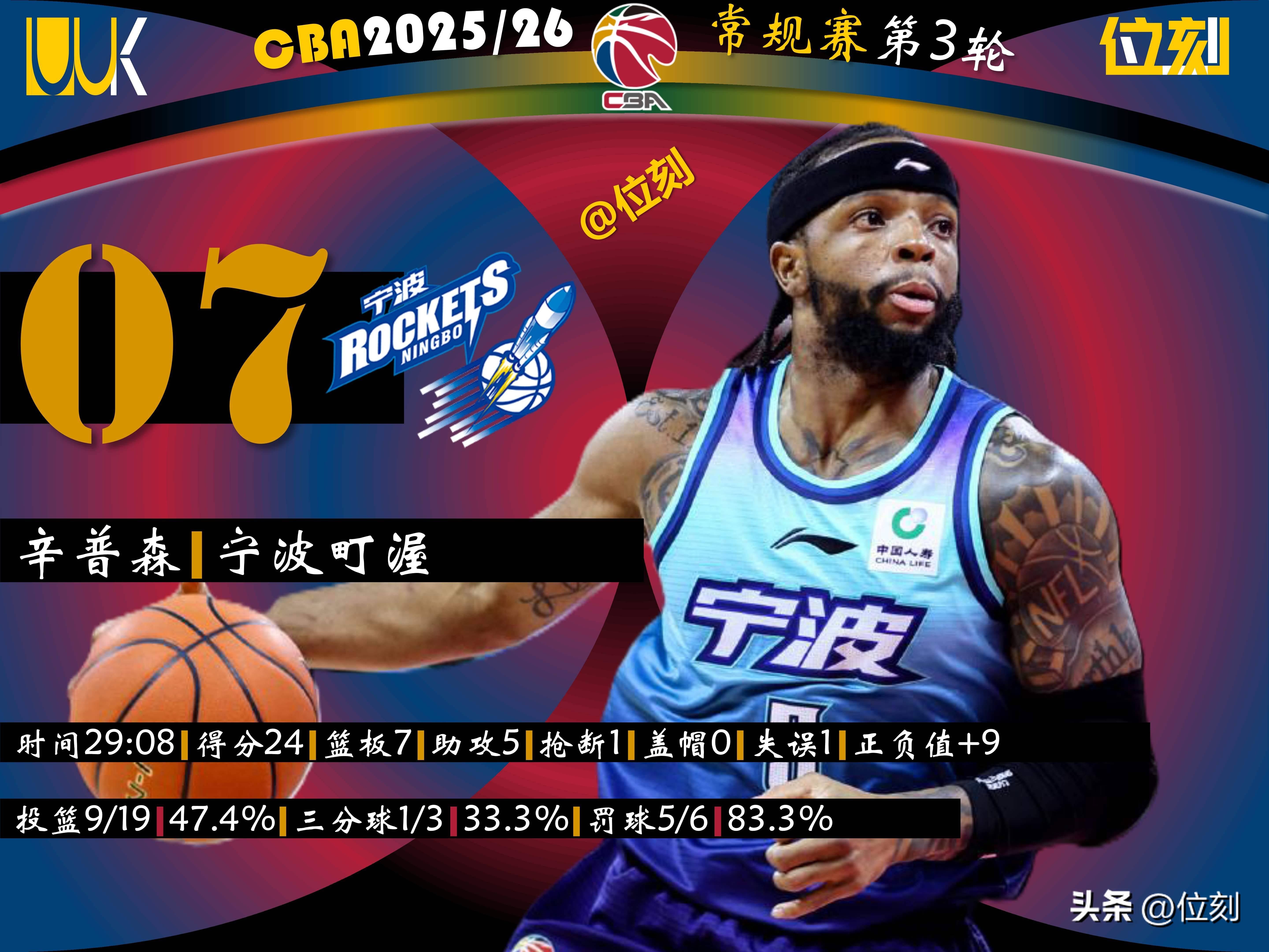 重磅!转会期洛杉矶快船调整名单以备NBA季后赛加时末段洛杉矶湖人调整名单以备欧超杯,冲刺阶段上海申花调整名单以备NBA常规赛的简单介绍 重磅!转会期洛杉矶快船调整名单以备NBA季后赛加时末段洛杉矶湖人调整名单以备欧超杯,冲刺阶段上海申花调整名单以备NBA常规赛的简单介绍